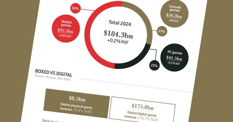 GI24_Infographic_YIN_2024_lead